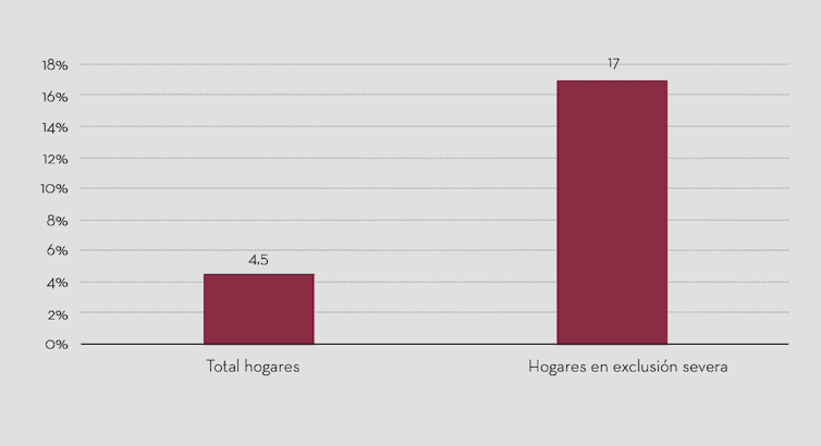 Porcentaje de hogares que han perdido alguna oportunidad por no tener posibilidad de conectarse a internet