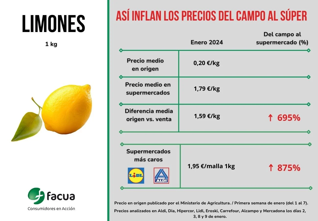 Limón
