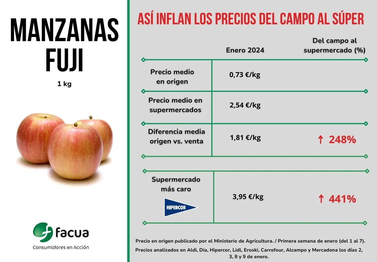 Manzana Fuji