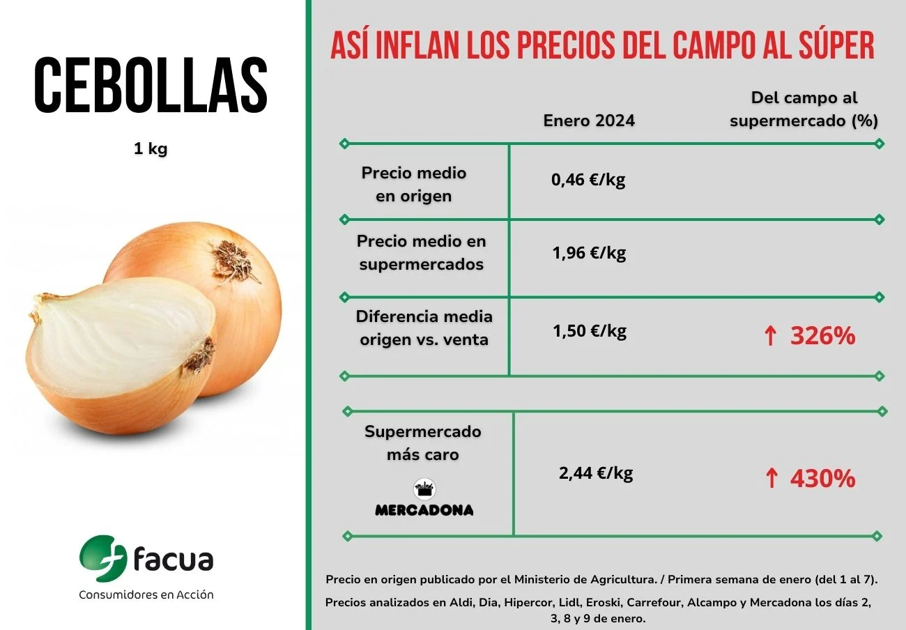 Cebollas
