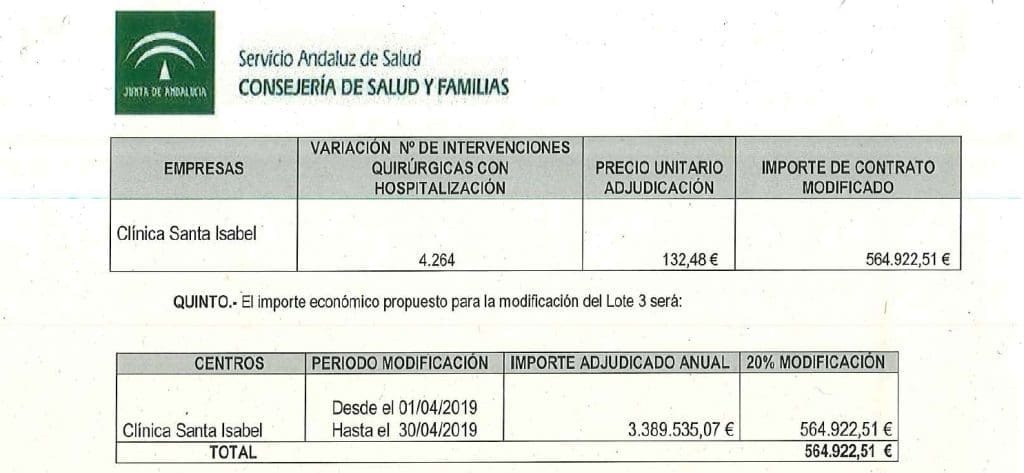 Clausulas