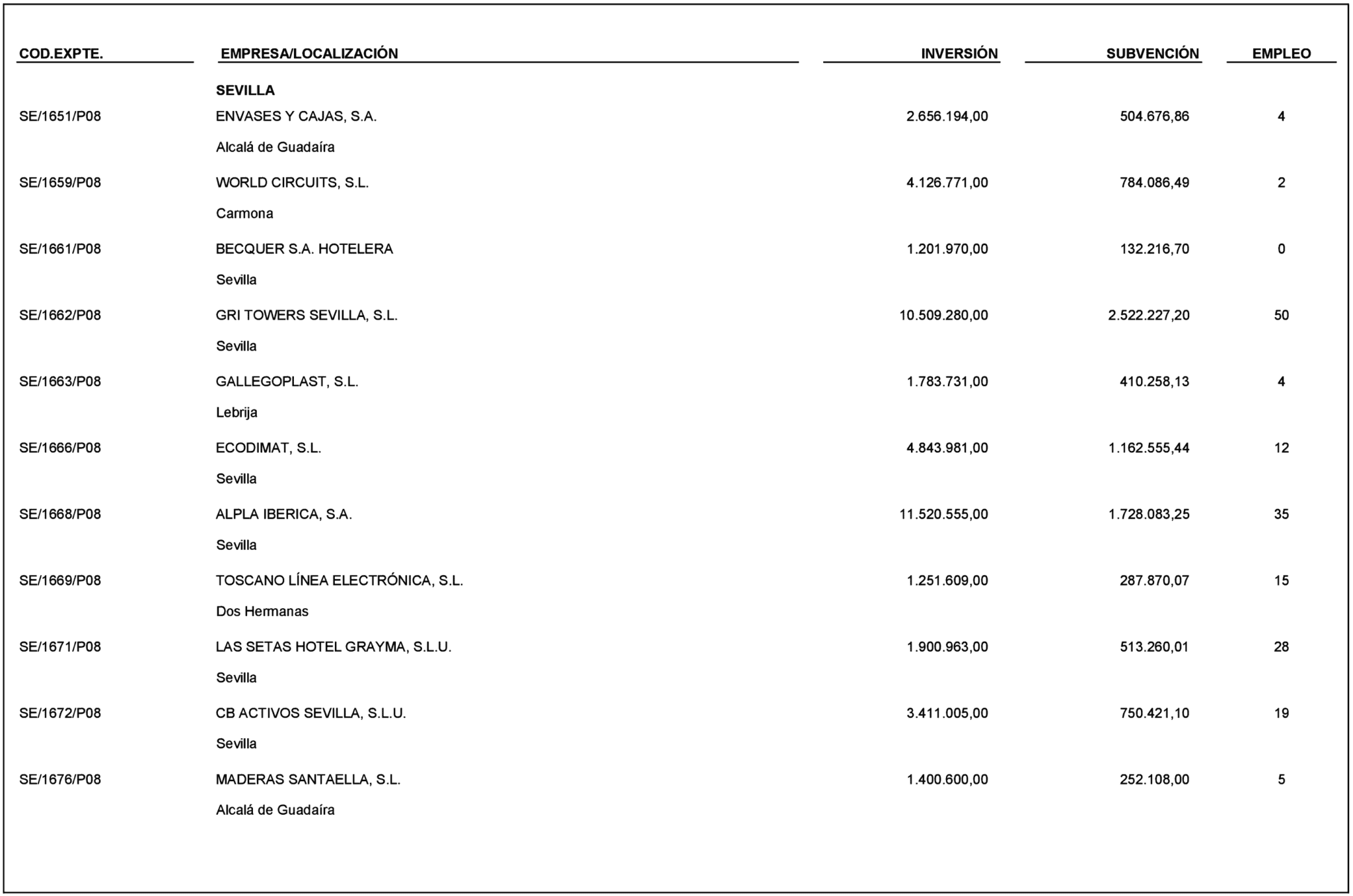 Anexo de subvenciones