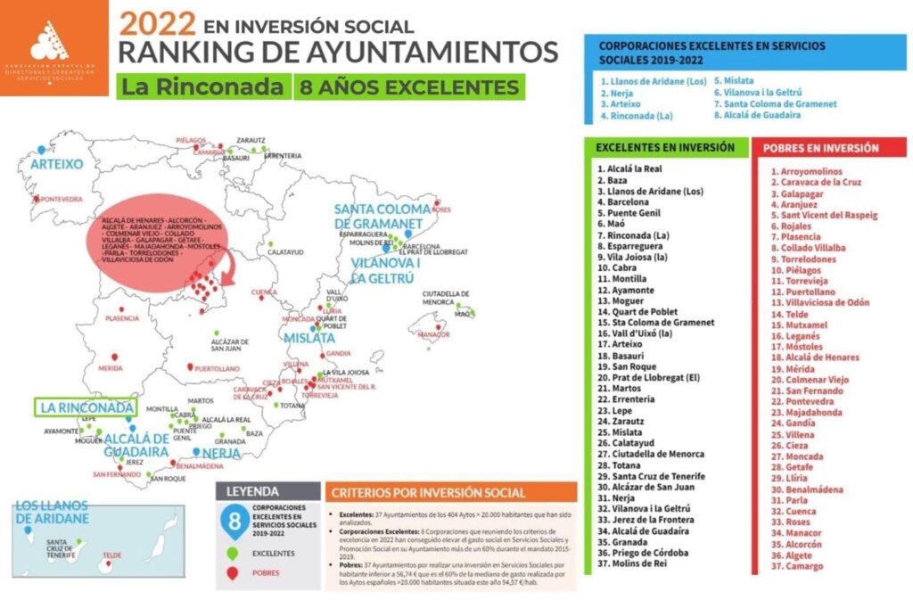 Cuadro de ayuntamientos