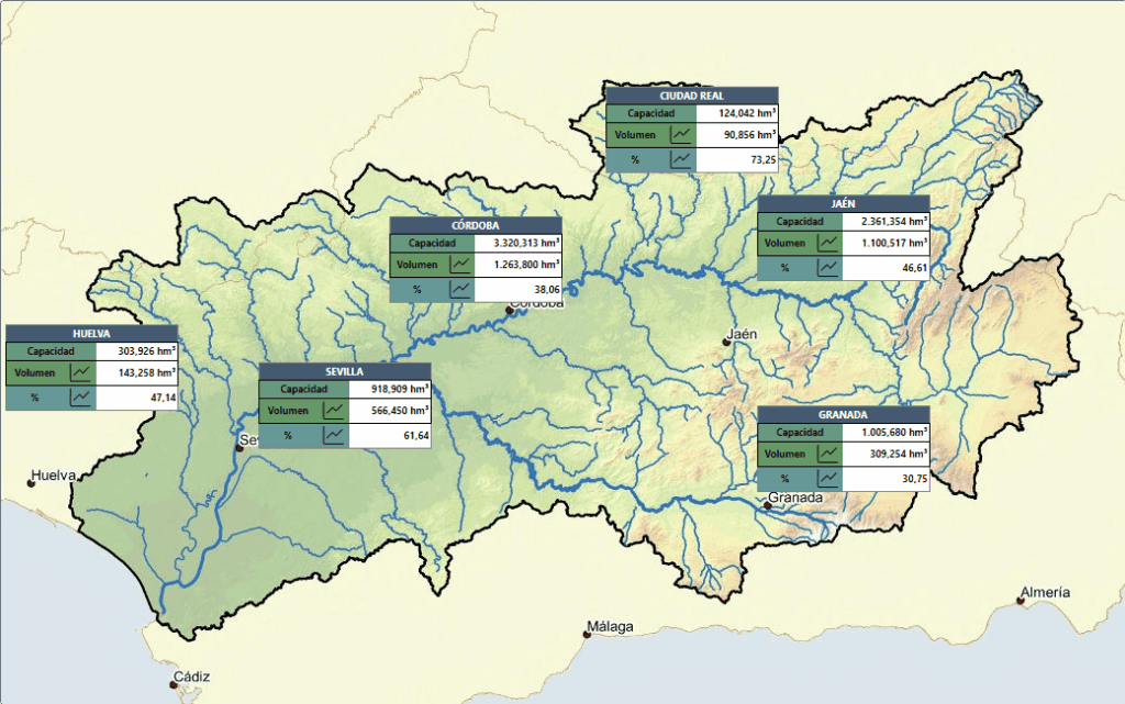 Embalses