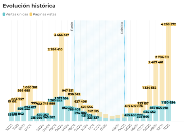 crecimiento visitas@2x (1)